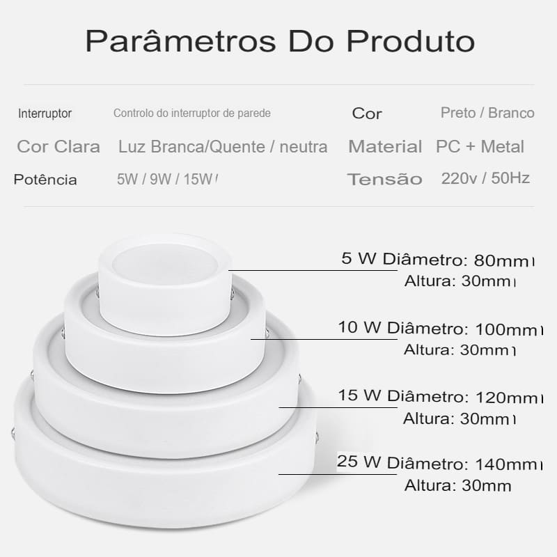 Luminária Painel Led Plafon De Sobrepor Redondo